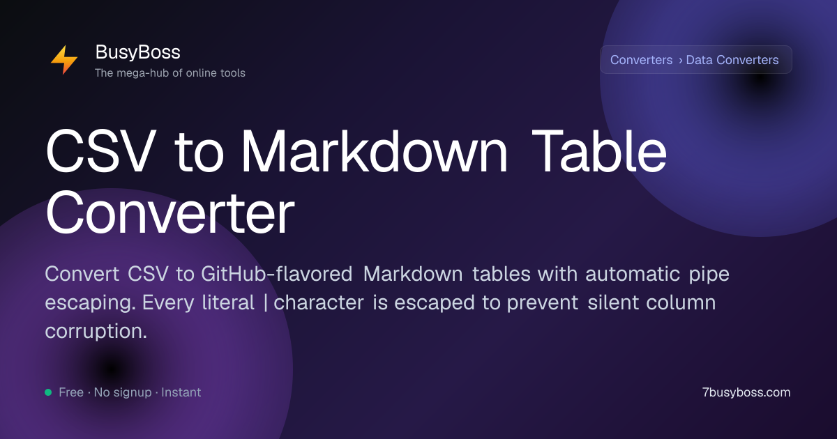 CSV to Markdown Table Converter — GitHub-Ready